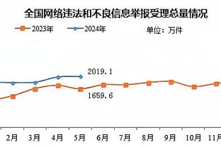 这腰太妖！詹姆斯360度超级拧麻花上篮 替补席集体抱头不敢相信