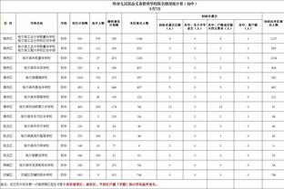 第二节13分！海沃德11中7得到17分2篮板3助攻2抢断